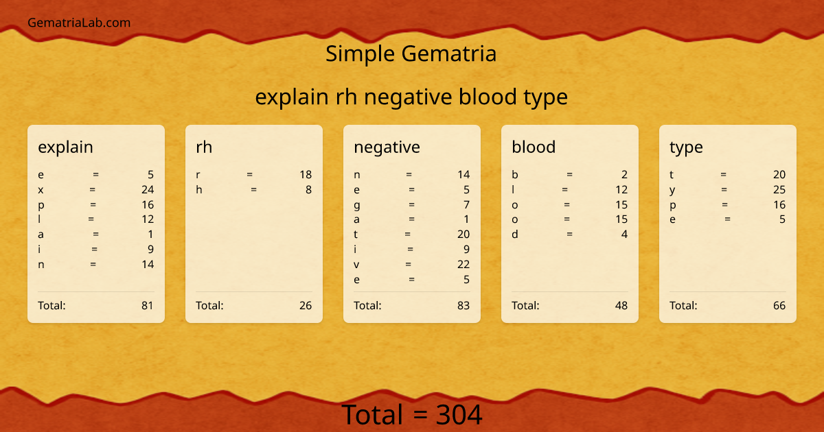 explain rh negative blood type in simple Gematria